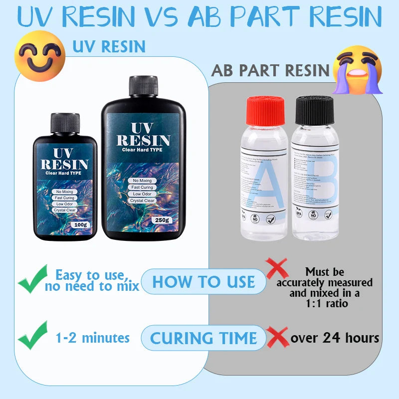 100g/250g Clear UV Resin Hard Type One Minute Ultraviolet Solar Fast