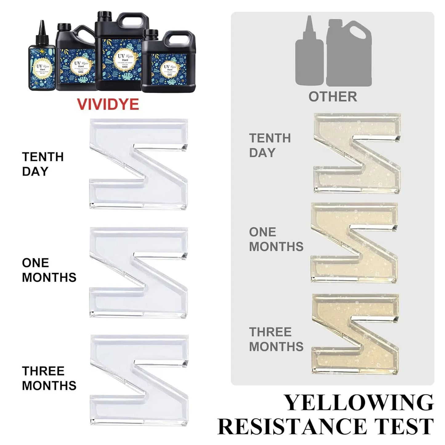 UV Resin Adhesive Ultraviolet Liquid Multiple Quick Drying Colorless